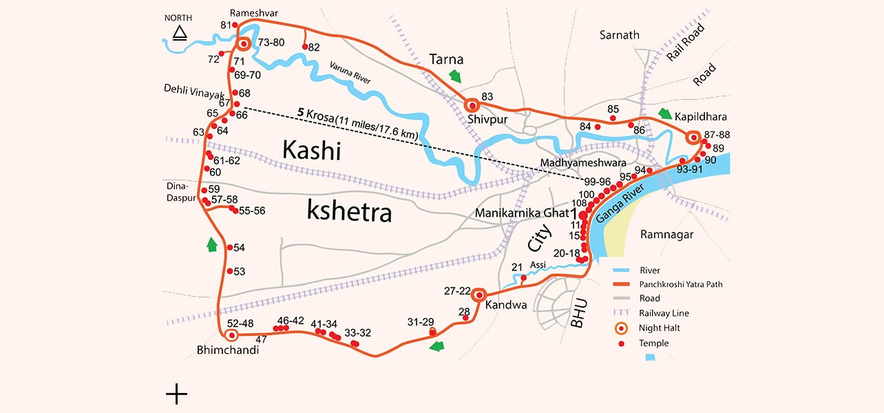 Varanasi Panch Koshi Yatra